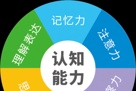 【禾苗课堂】儿童的认知障碍的表现是什么?认知能力低是智商低吗？